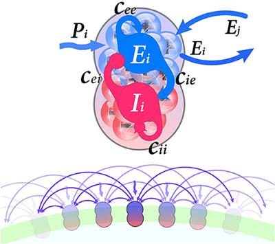 On the Influence of Structural Connectivity on the Correlation Patterns and Network Synchronization